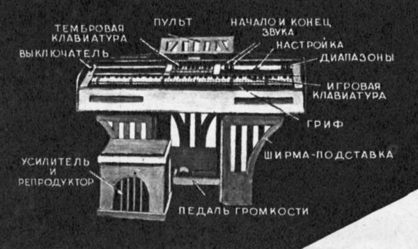 Электронный музыкальный инструмент эмиритон, конструкторов А.В.Римского-Корсакова и А.А.Иванова