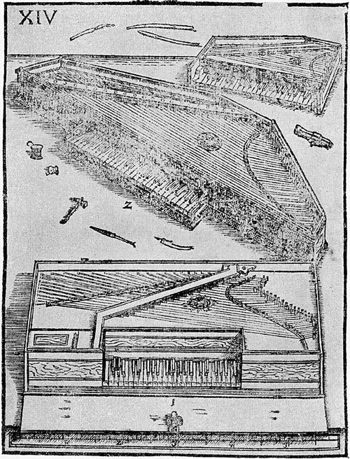 Страница из книги Praetorius'а "Syntagma musicum" (1614) с изображением клавирных механизмов начала XVII столетия.