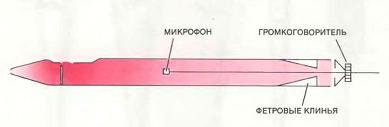 Измерение свойств воздушной струи