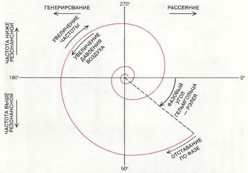 Кривая акустической проводимости