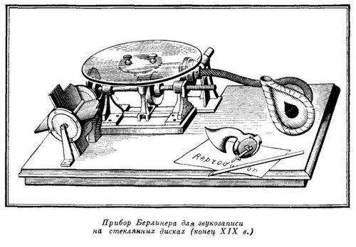 Картинки по запросу первая граммофонная пластинка.