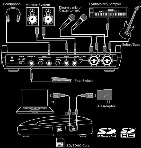    Zoom R8 -  6