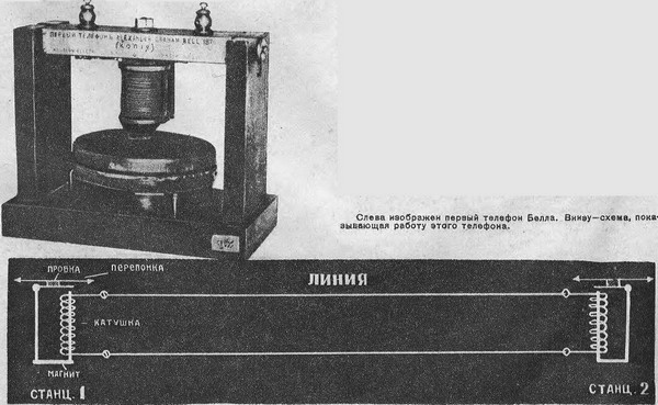 Слева изображен первый телефон Белла. Внизу - схема, показывающая работу этого телефона.